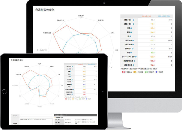 児童成長管理機能画面